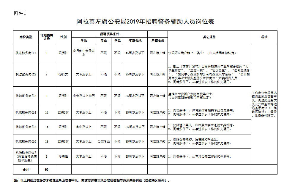 阿拉善左旗民政局最新招聘信息