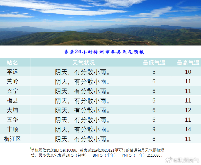 林则村最新天气预报