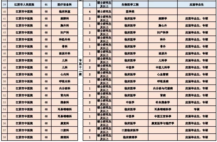 零陵区医疗保障局招聘启事，最新职位信息速递