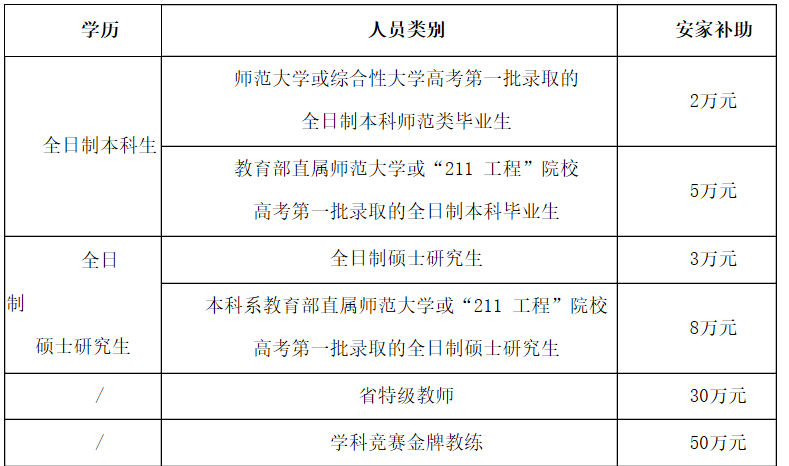 建德市小学最新招聘信息概览