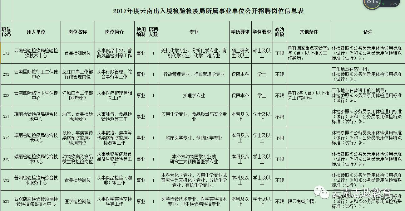 安宁区小学最新招聘信息概览