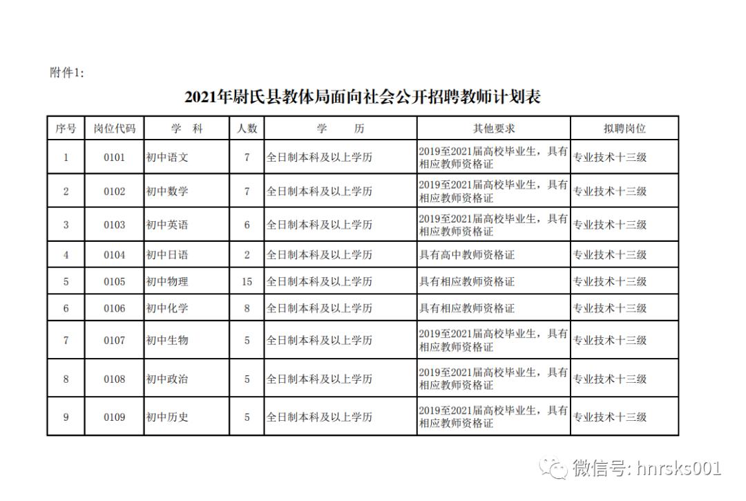 尉氏县成人教育事业单位最新招聘信息概览