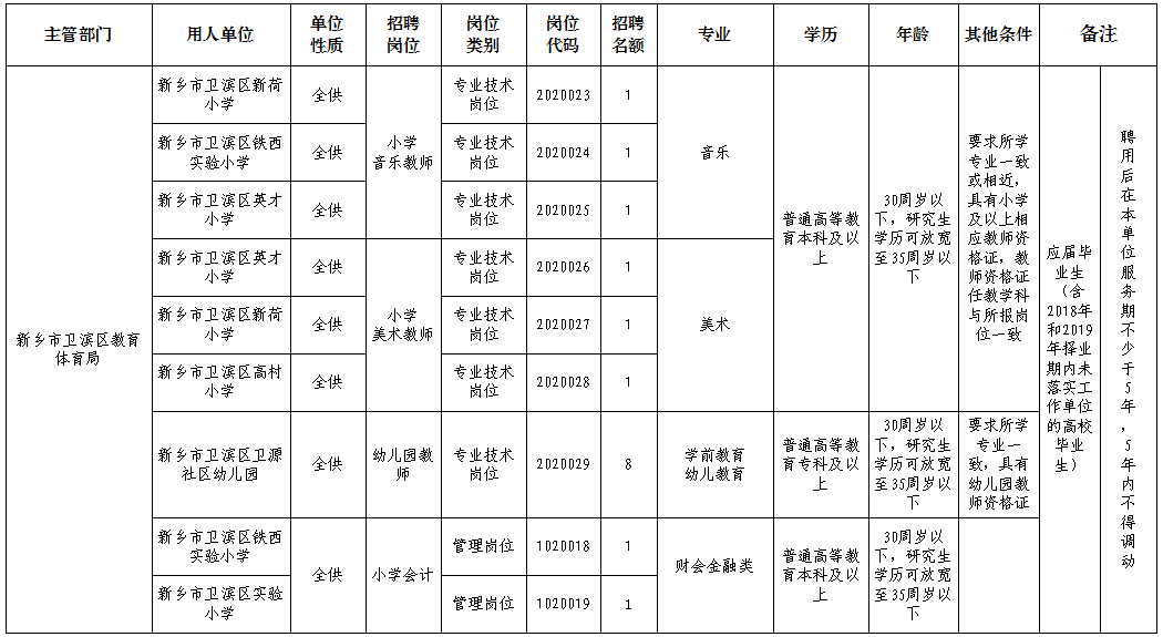 卫滨区审计局招聘概况与细节探讨