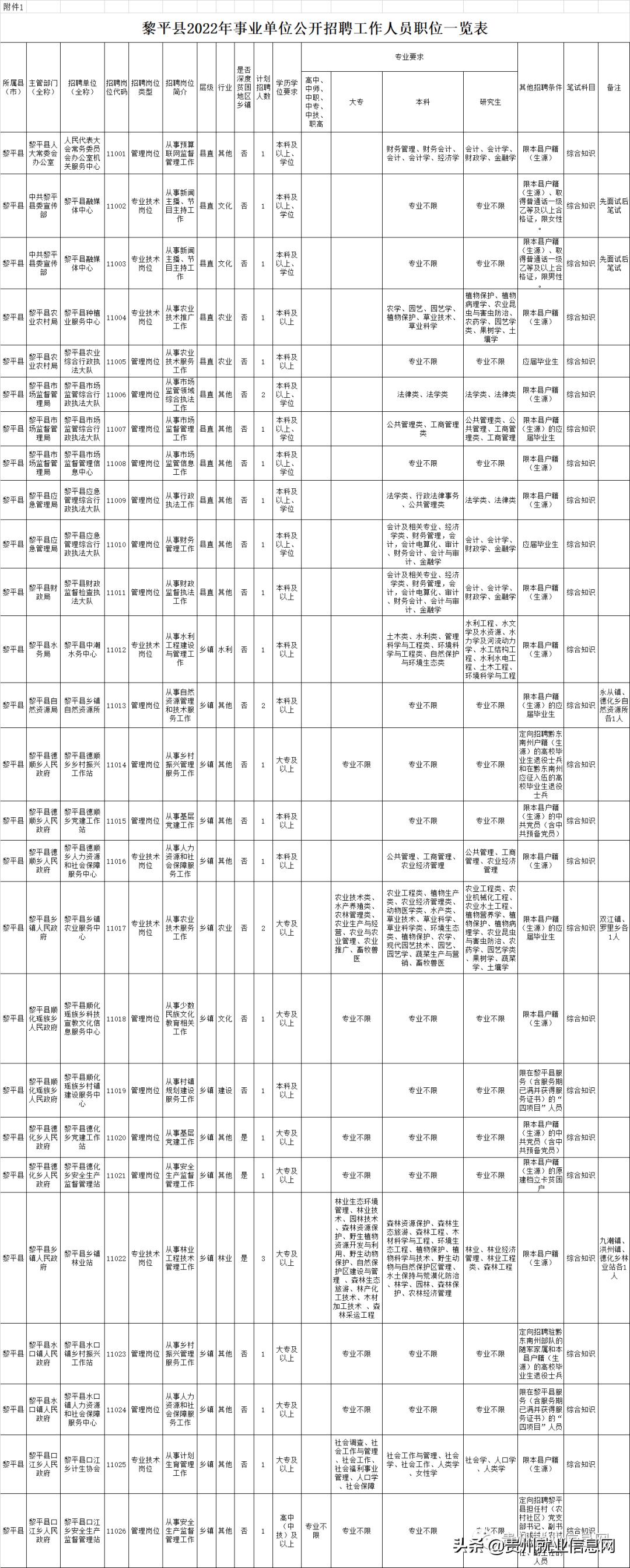 黎平县计生委最新招聘信息与职业发展机会概览