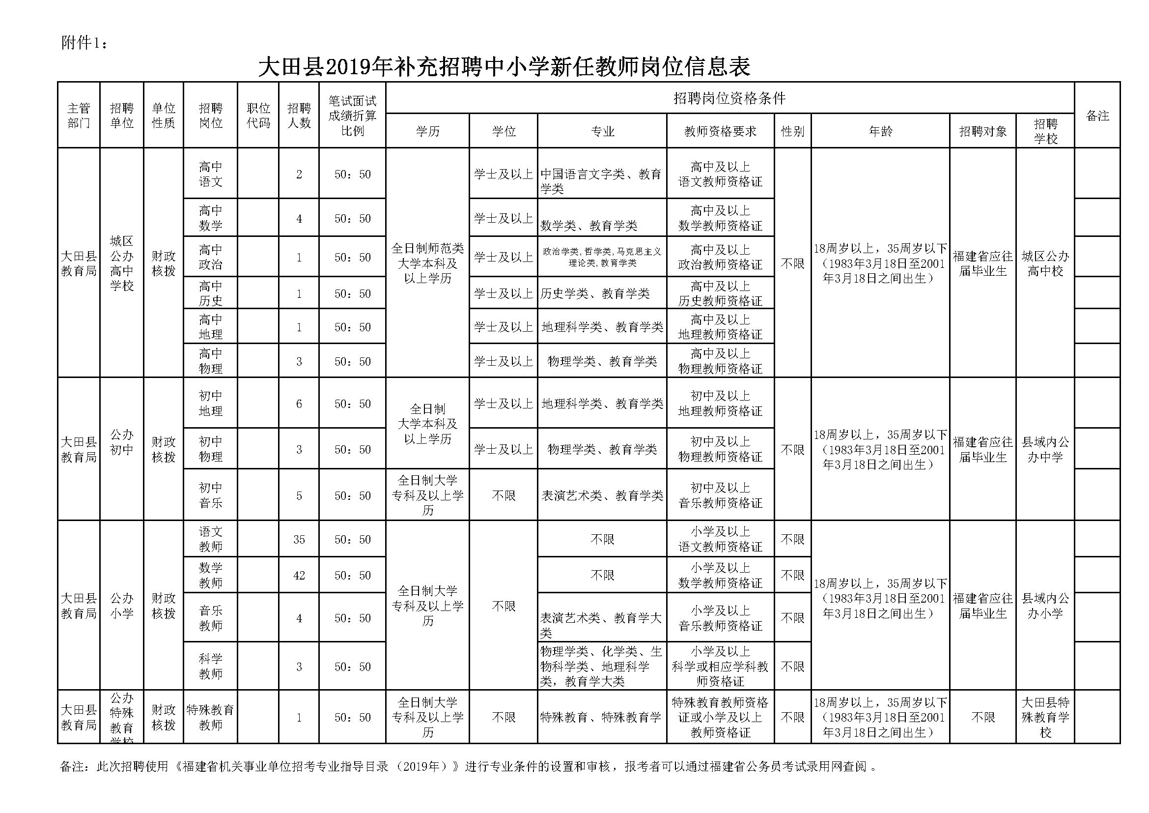 大东区小学最新招聘启事全览