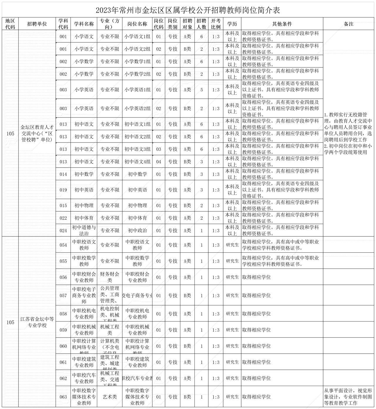 武进区农业农村局最新招聘信息及招聘动态概述