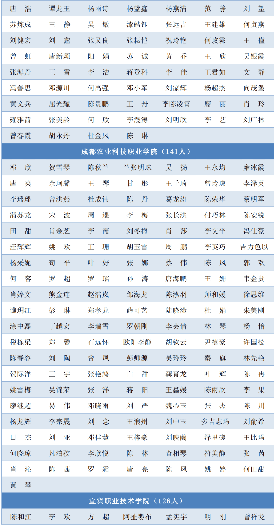 单王乡天气预报更新通知