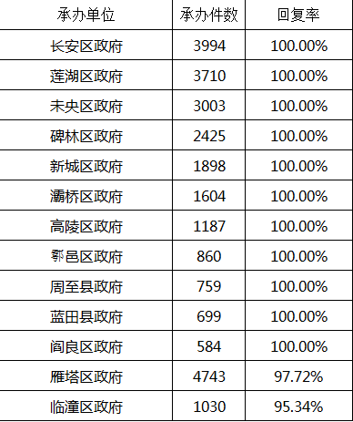 弋江区数据与政务服务局人事任命，引领政务数字化转型的关键力量