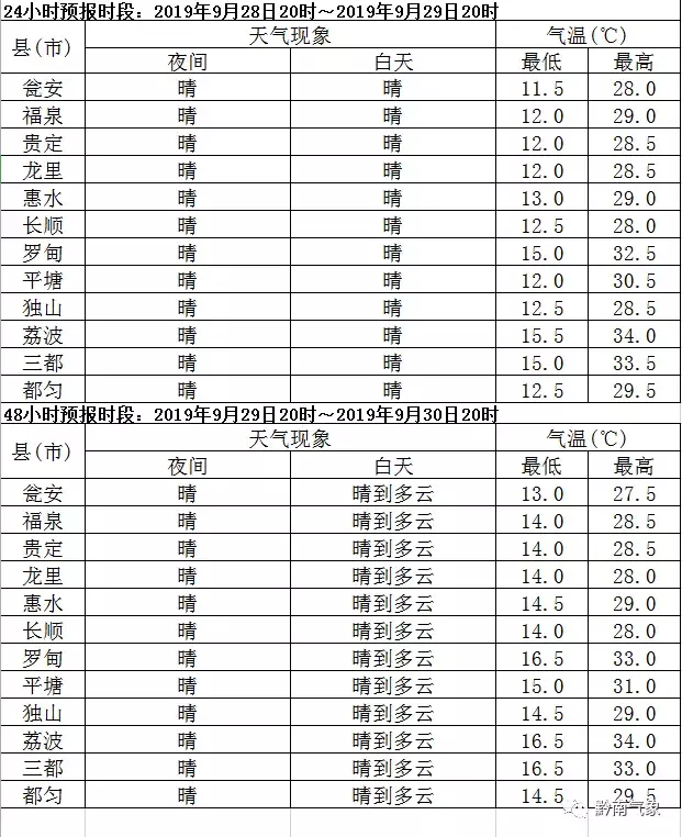 翁昂村天气预报更新通知