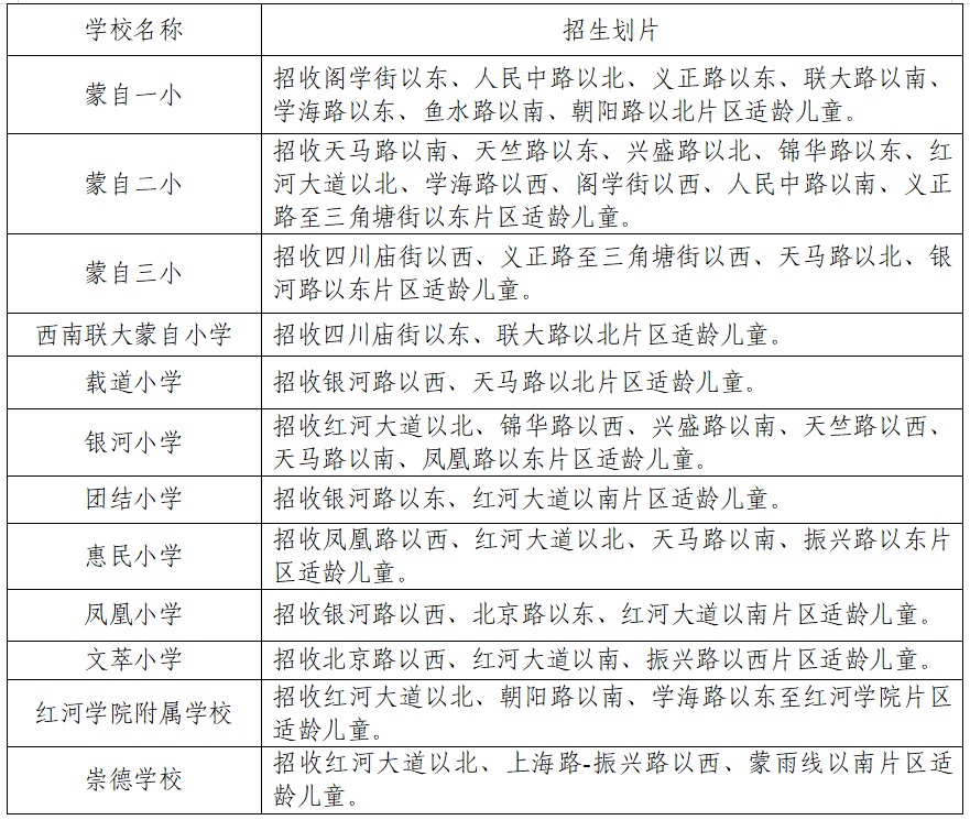 蒙自县小学最新招聘启事全览