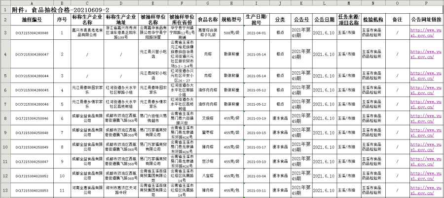 彭州市市场监督管理局人事任命动态更新