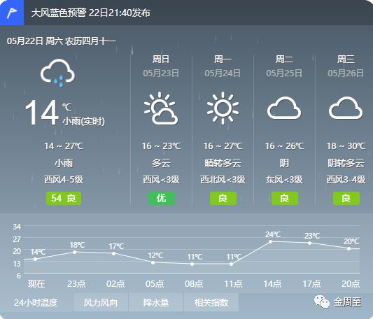 木格镇天气预报更新通知