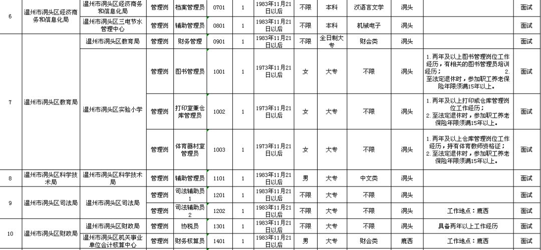 乐亭县级托养福利事业单位发展规划展望